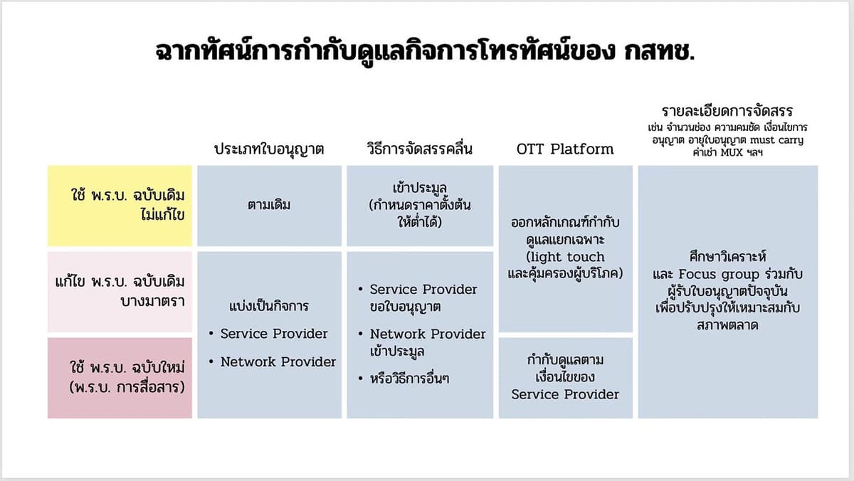 Unveiling-Delays-Digital-TV-Roadmap-2029-SPACEBAR-Photo01.jpg