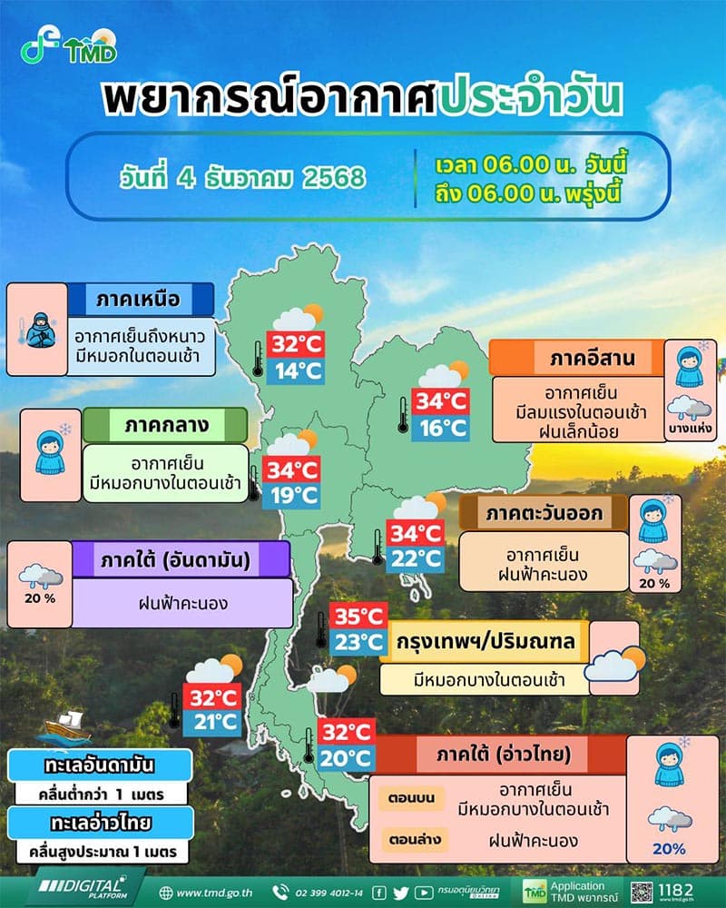 Warning-4-6-December-2025-Thailand will-experience-more-rain-Southern-region-Beware-of-heavy-rain-in-some-areas-SPACEBAR-Photo V01.jpg