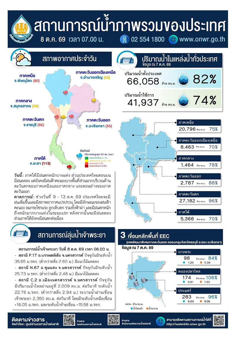 Warning-issued-for-23-provinces-and-Bangkok-at-risk-of-flash-floods-from-October-10-12-SPACEBAR-Photo V01.jpg