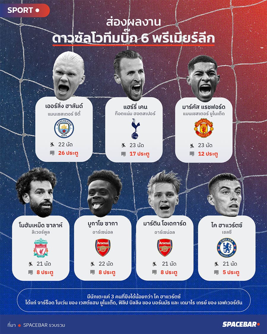 Who_is_Premier_League_top_goalscorers_SPACEBAR_Photo01_01f13fd8f7.jpeg
