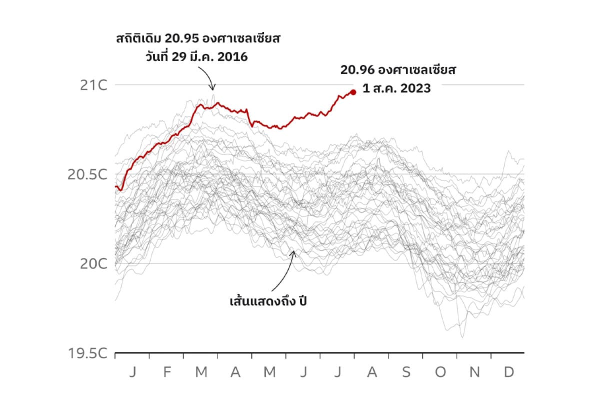 World_ocean_temperatures_highest_on_record_due_to_climate_change_and_elnino_SPACEBAR_Photo01_4208f1d8ba.jpeg