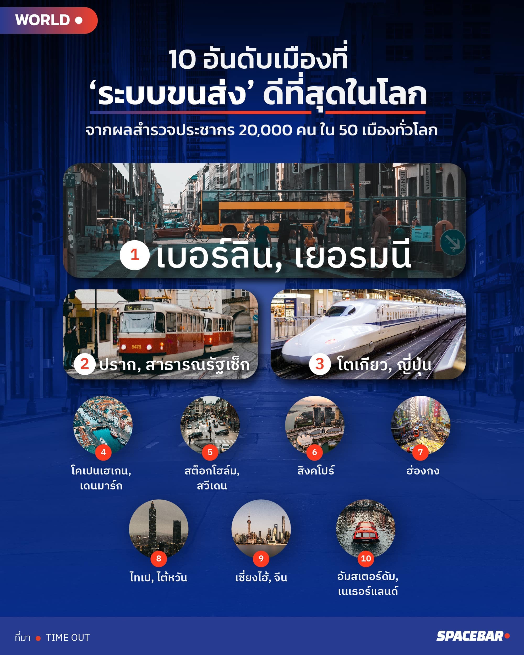 Worlds_best_cities_for_public_transit_Edited_1_528ae057c1.jpeg
