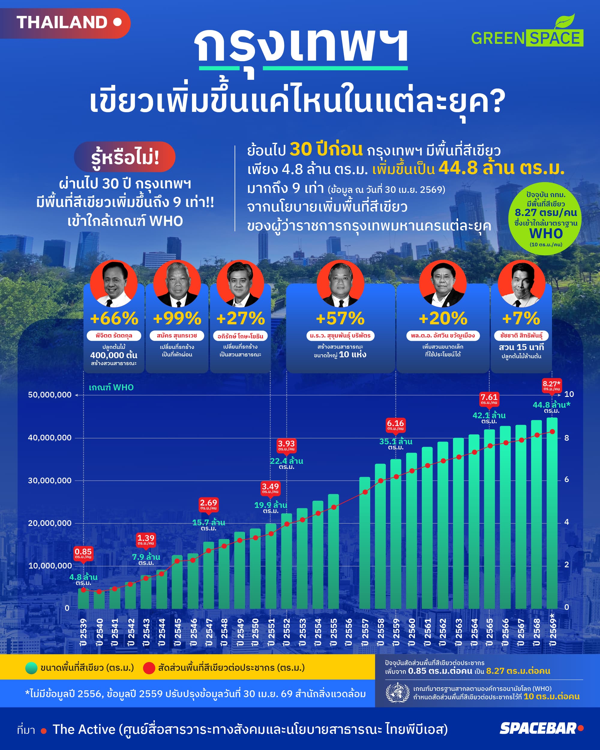 ai-Info-กรุงเทพเขียวเพิ่มขึ้นแค่ไหน.jpg