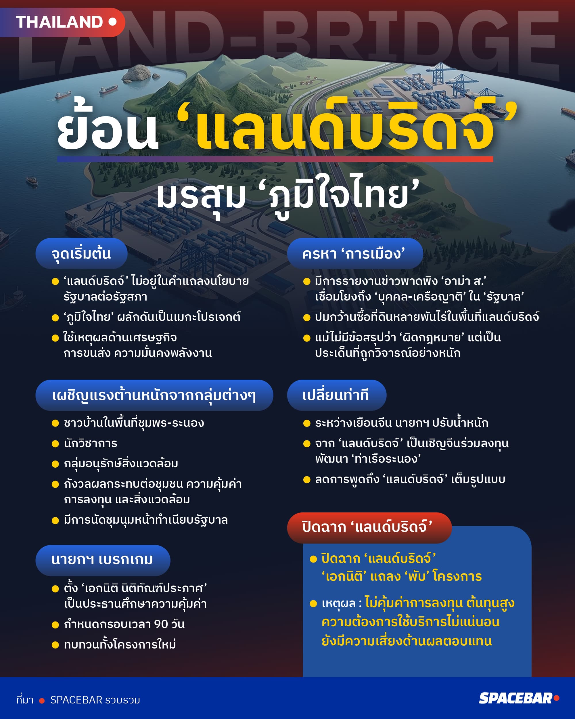 ai-Info-ย้อนแลนด์บริดจ์-2.jpg
