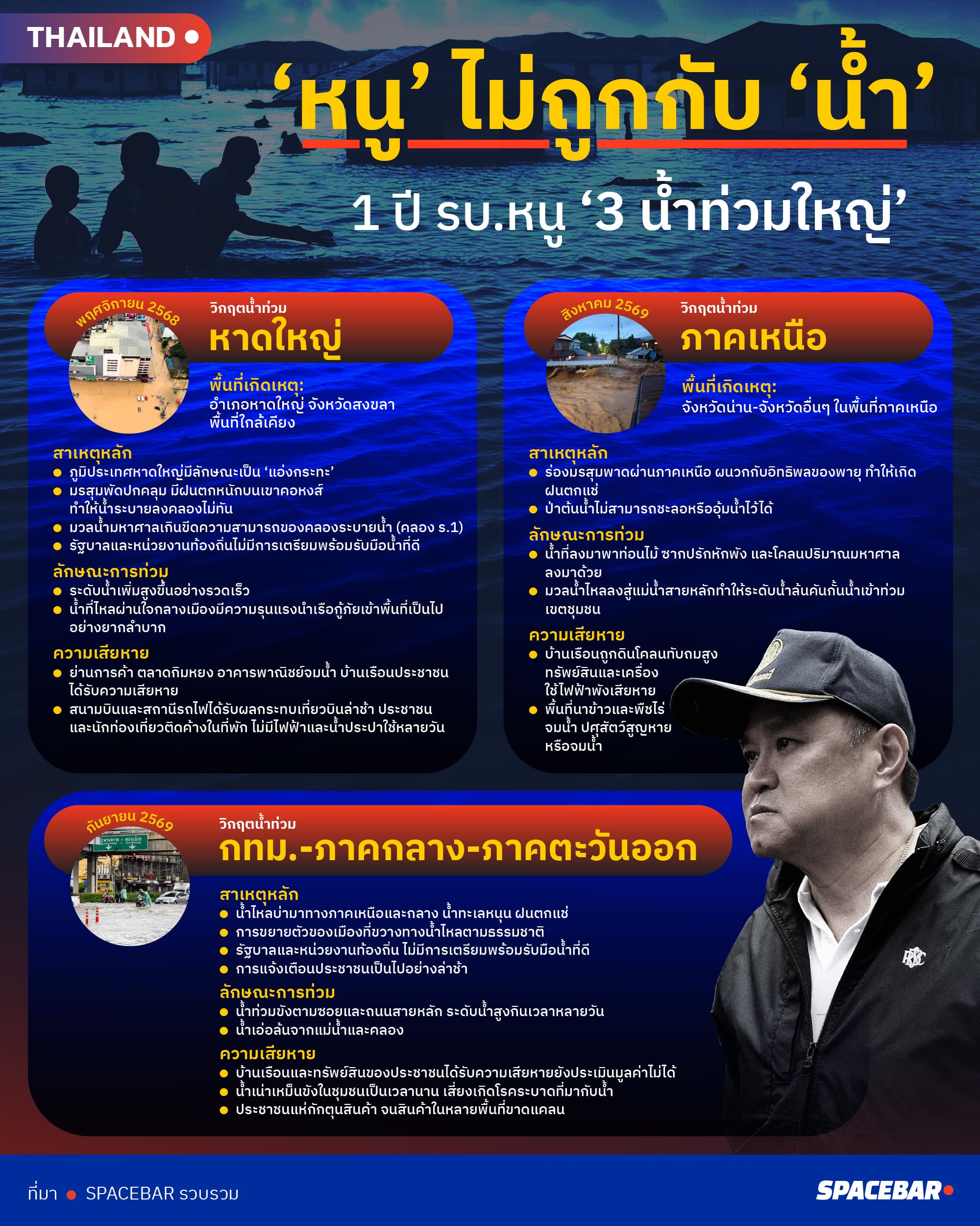 ai-Info-หนูไม่ถูกกับน้ำ-3.jpg