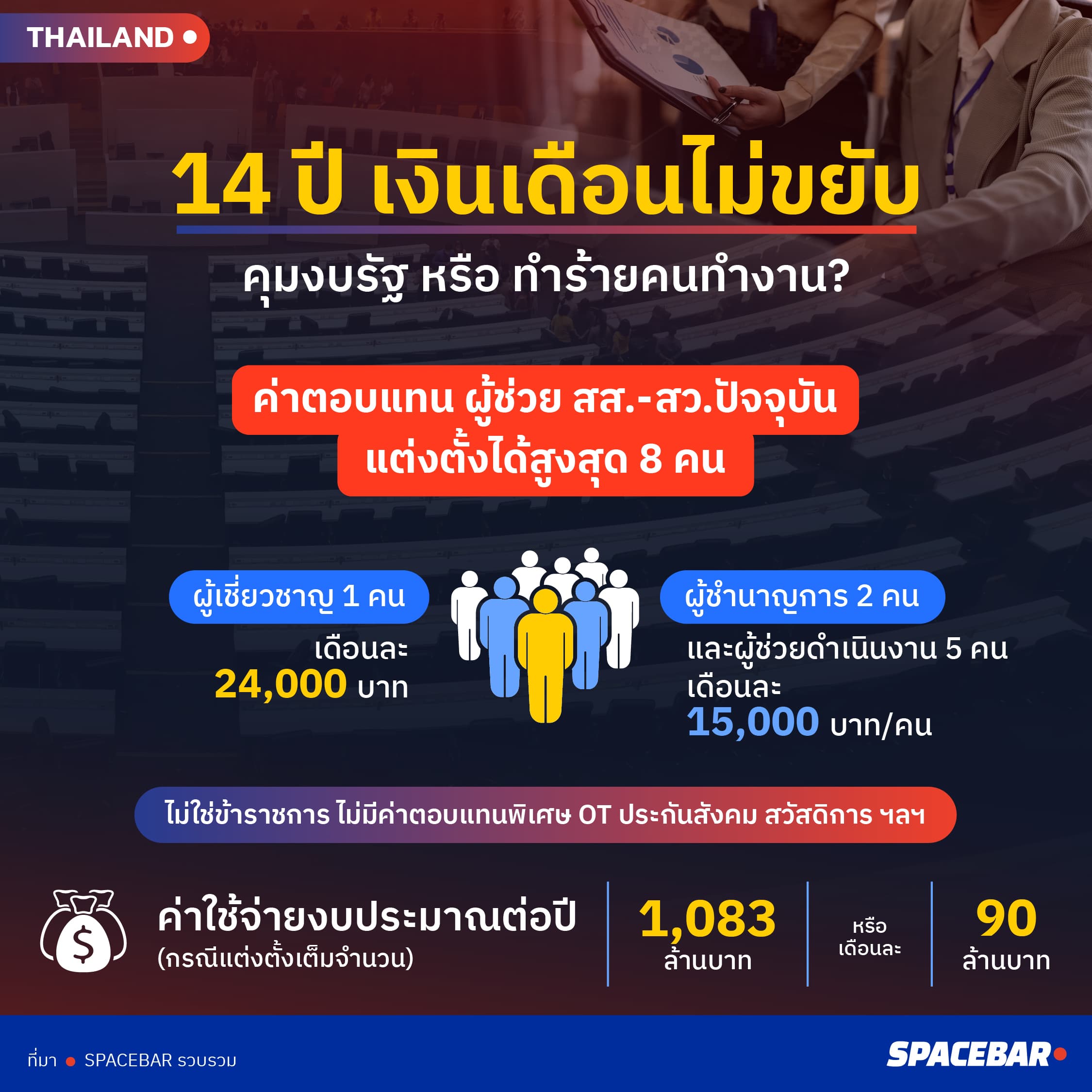 ai-Info-14 ปี เงินเดือนไม่ขยับ-3.jpg