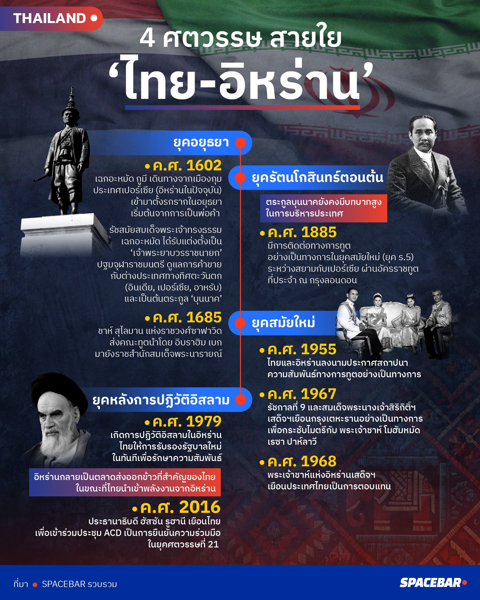 ai-Info-4 ศตวรรษ ไทย-อิหร่าน 1.jpg
