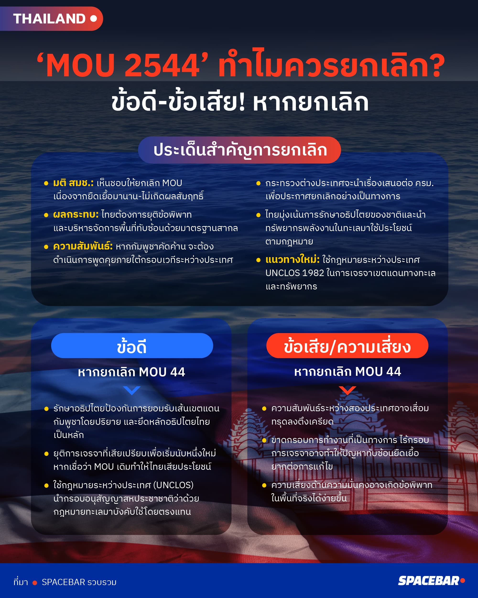 ai-Info-MOU 2544 ทำไมควรยกเลิก.jpg