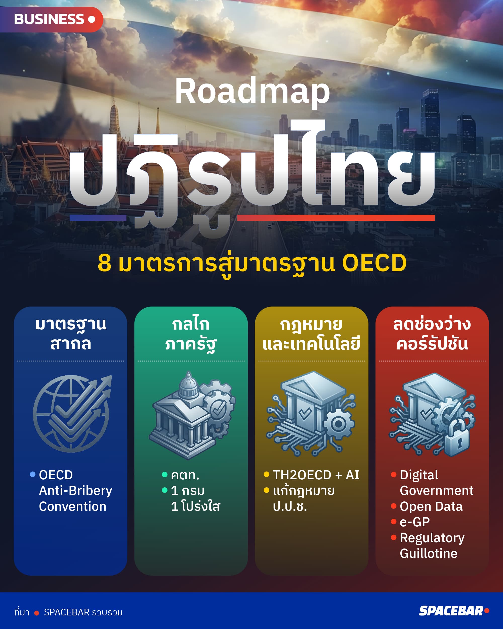 ai-Info-Rodmap ปฏิรูปไทย.jpg