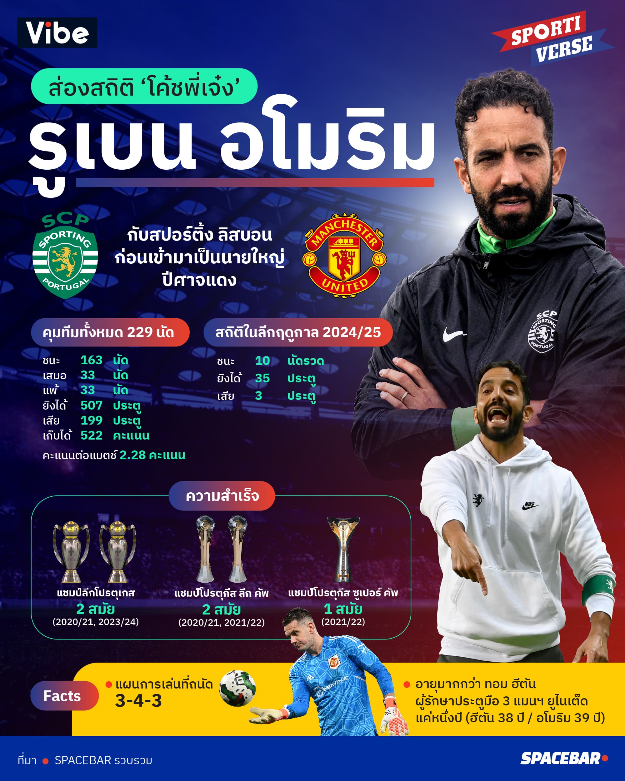 ai_Info_Ruben_Amorim_stats_with_SCP_8901481ccb.jpg