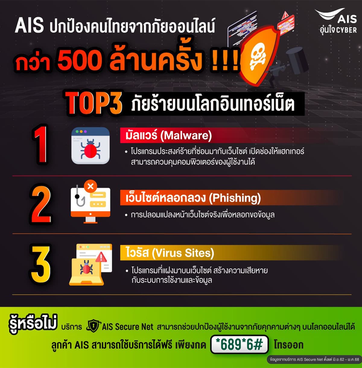 ais_blocks_websites_over_500_million_times_secure_net_service_SPACEBAR_Photo01_2c58a52d82.jpg