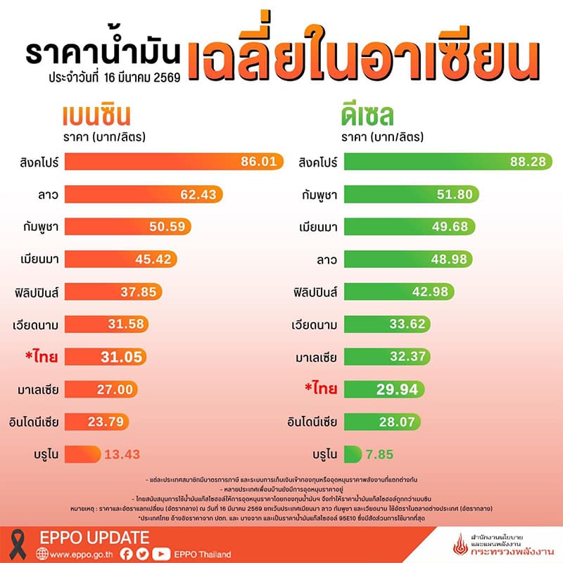 asean-oil-real-cost-SPACEBAR-Photo V01.jpg
