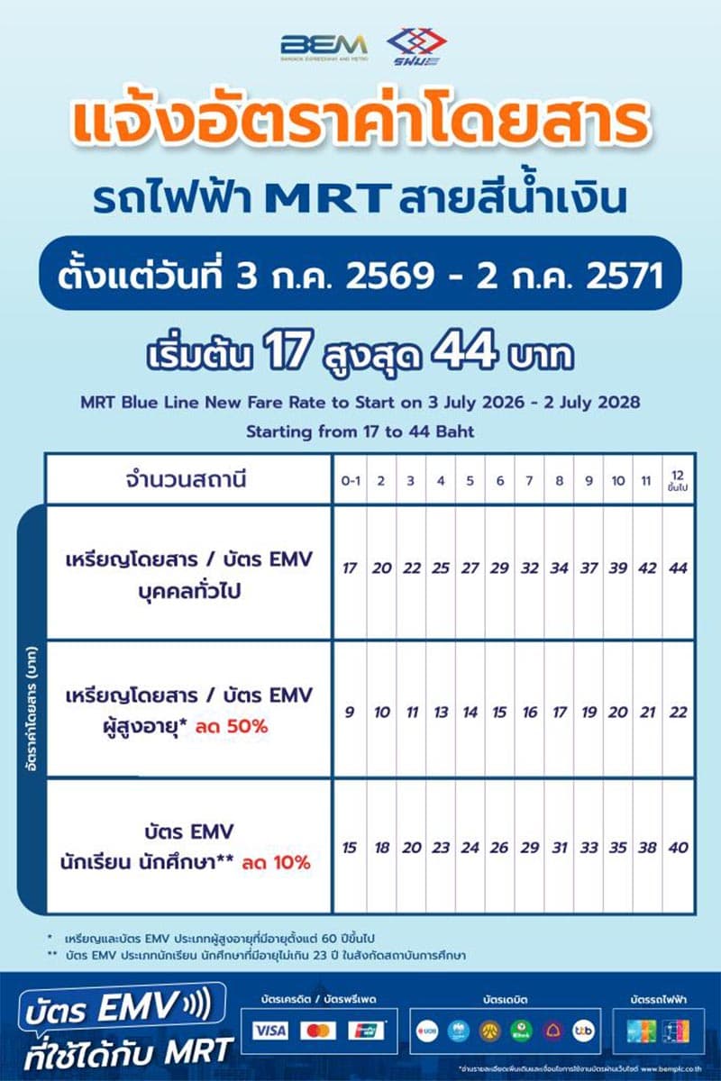 bem-blue-line-fare-july-2026-SPACEBAR-Photo V01.jpg