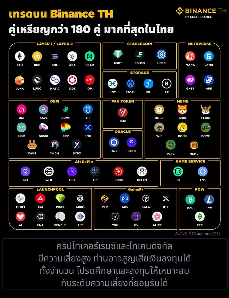 binance_th_gulf_cryptocurrency_list_additional_coins_platform_SPACEBAR_Photo_V01_ed318d77f1.jpg