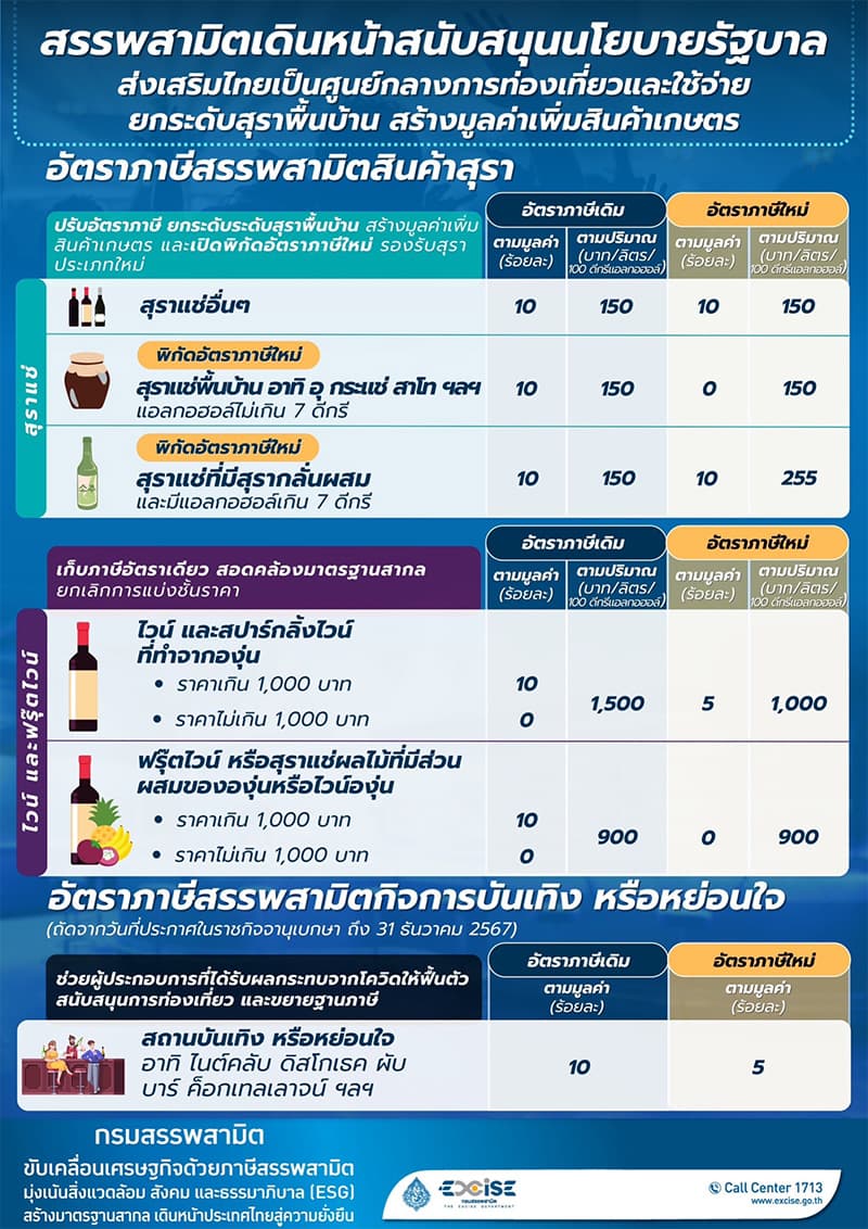 cabinet_approves_alcoholic_tax_local_liquor_vat_refund_tourists_SPACEBAR_Photo_V01_0549d55ac9.jpg