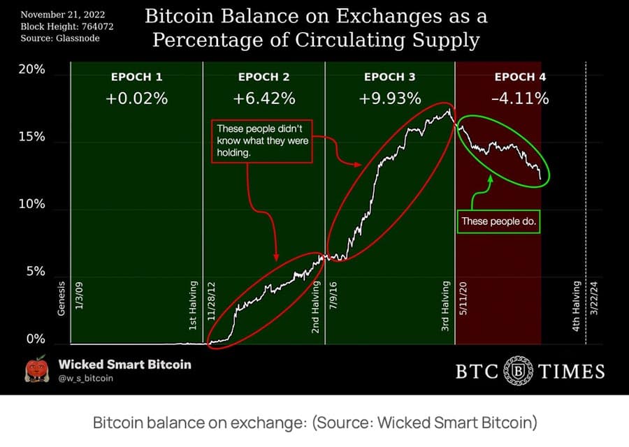 crypto_foundation_information_btc_reflect2023_SPACEBAR_Photo01_f956ad9bf4.jpeg