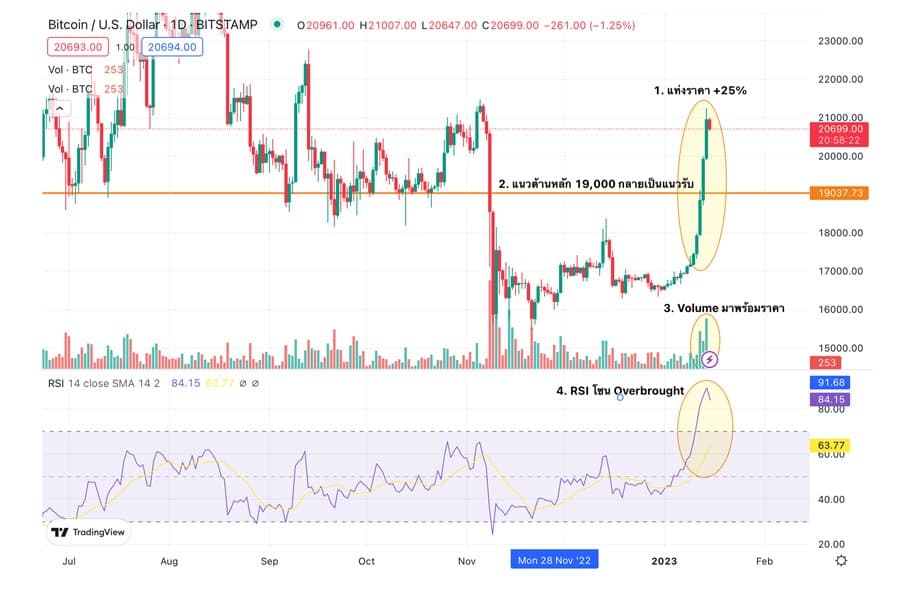 cryptonian_Bullrun_BTC_riskasset_B_SPACEBAR_Photo01_5871ed0d88.jpeg