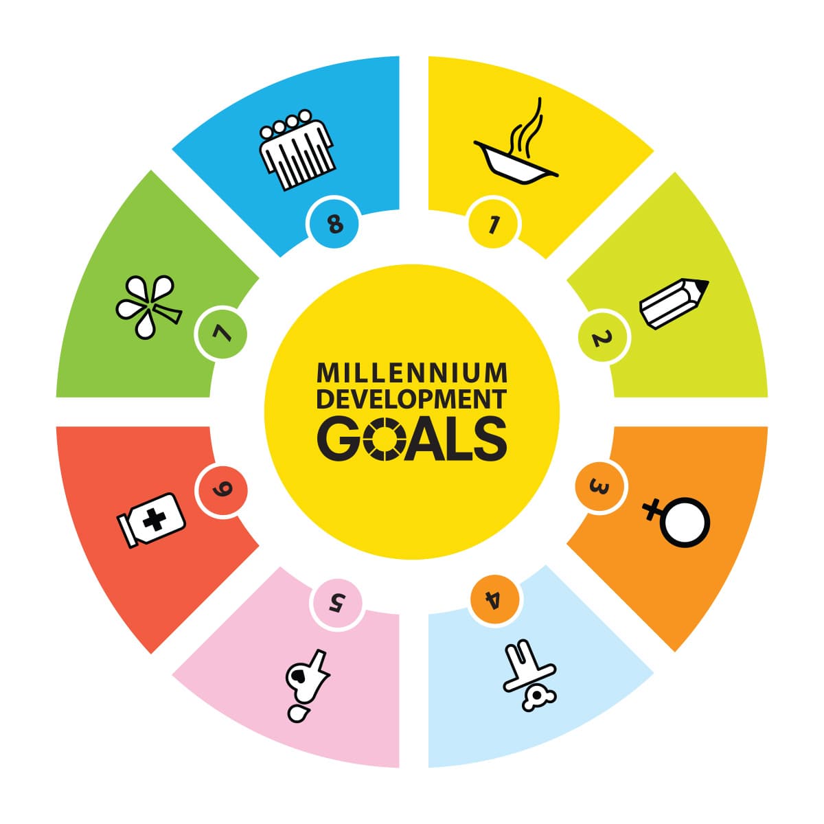 ecoeyes_how_to_heal_the_planet_17_sustainable_development_goals_SPACEBAR_Photo_SQ_01_9ff453508c.jpg