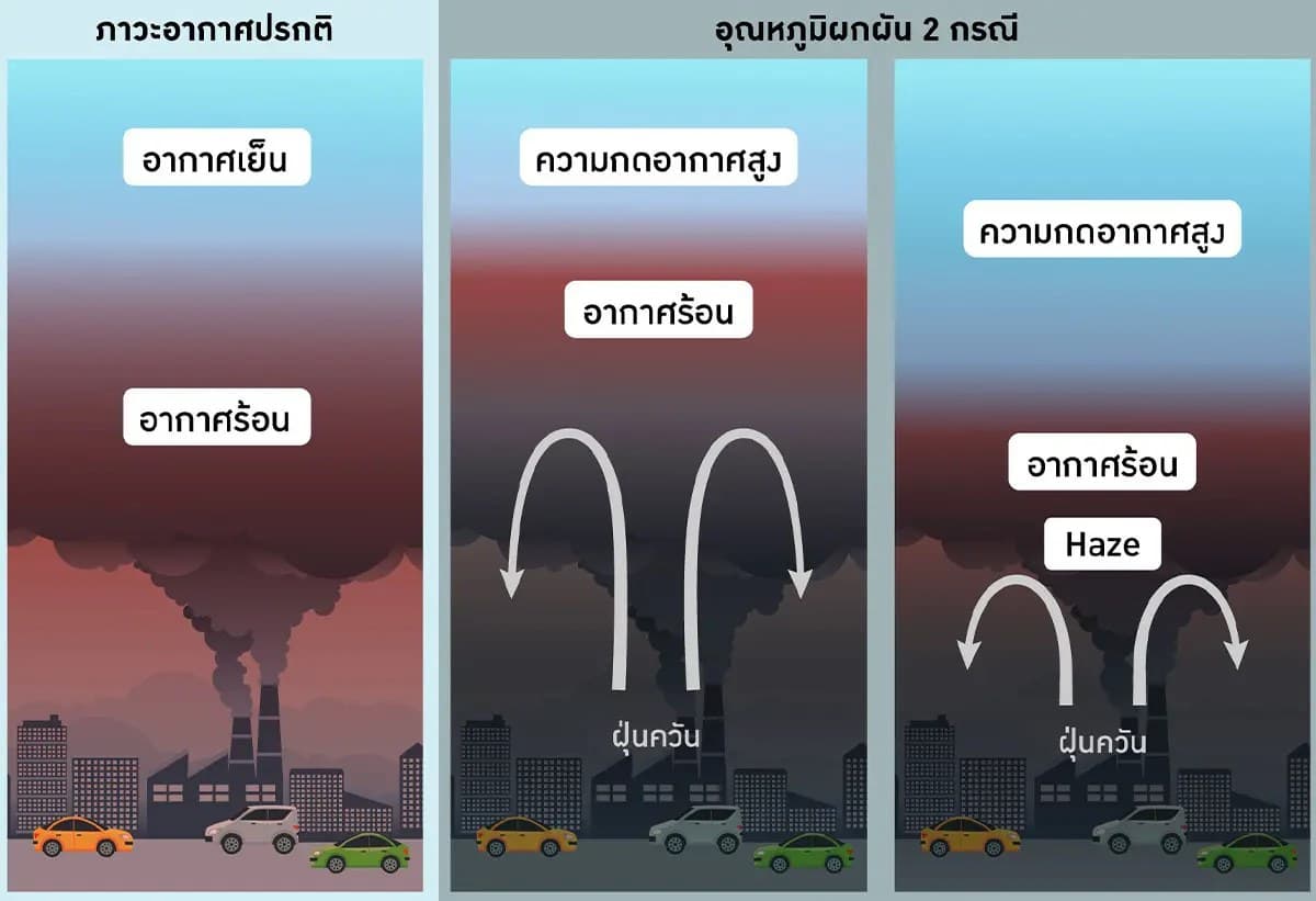 ecoeyes_temperature_inversion_causing_bangkok_to_drown_in_dust_SPACEBAR_Photo02_3400775a75.jpg