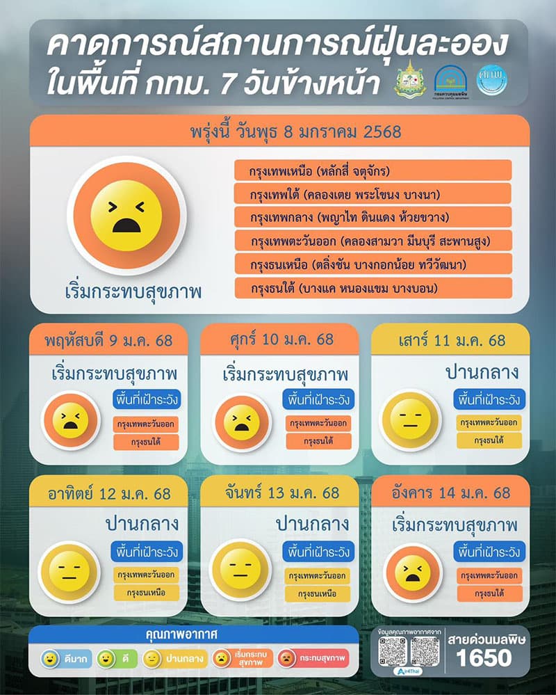 ecoeyes_temperature_inversion_causing_bangkok_to_drown_in_dust_SPACEBAR_Photo_V01_38e2ff7da2.jpg