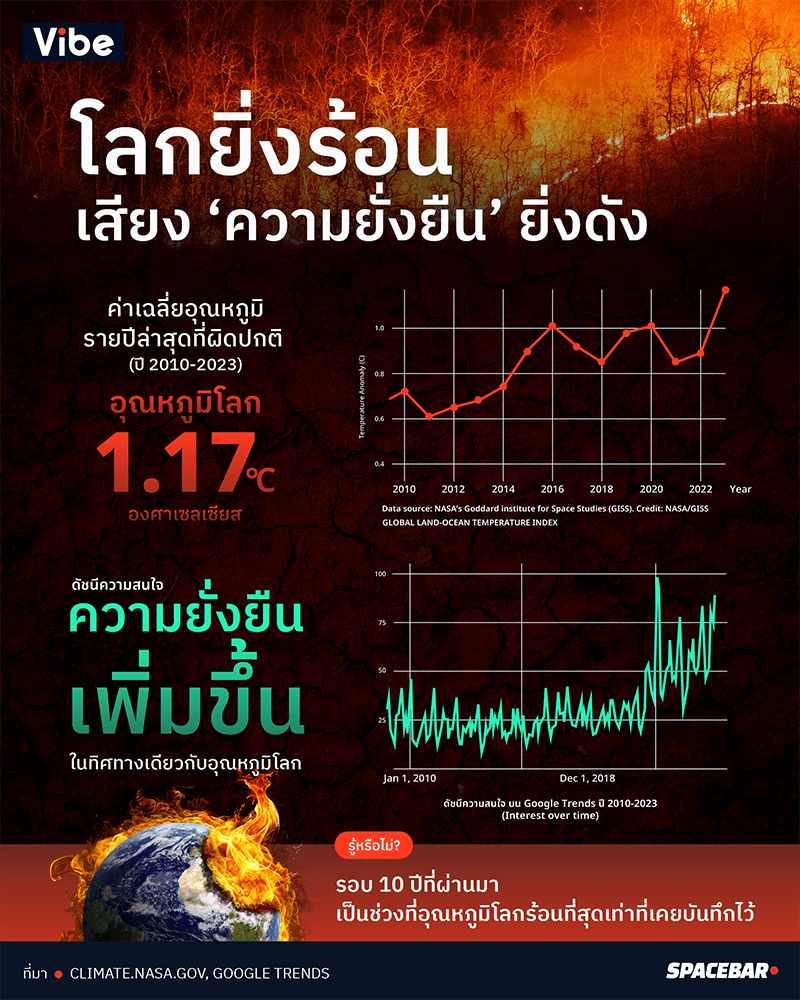ecoeyes_warmer_the_world_louder_the_voice_of_sustainability_SPACEBAR_Photo_V01_0dcc2c2178.png