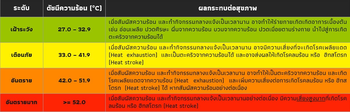 ecoeyes_why_do_we_feel_hotter_than_the_weather_forecast_says_SPACEBAR_Photo02_30ac669699.jpg