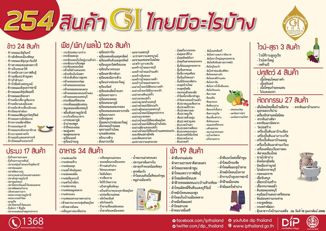 economic-business-thai-gi-geographical-indications-SPACEBAR-Photo01.jpg