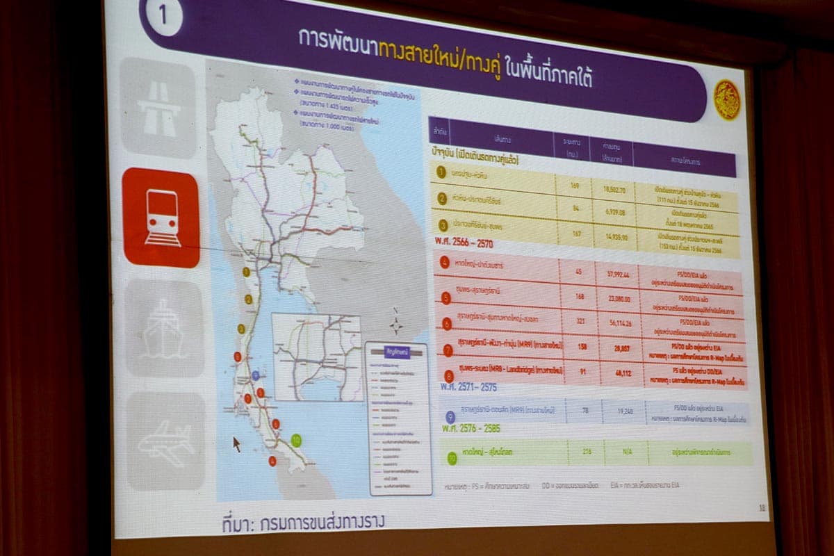 economic_business_thai_airport_railway_port_landbridge_SPACEBAR_Photo02_faf961549d.jpg