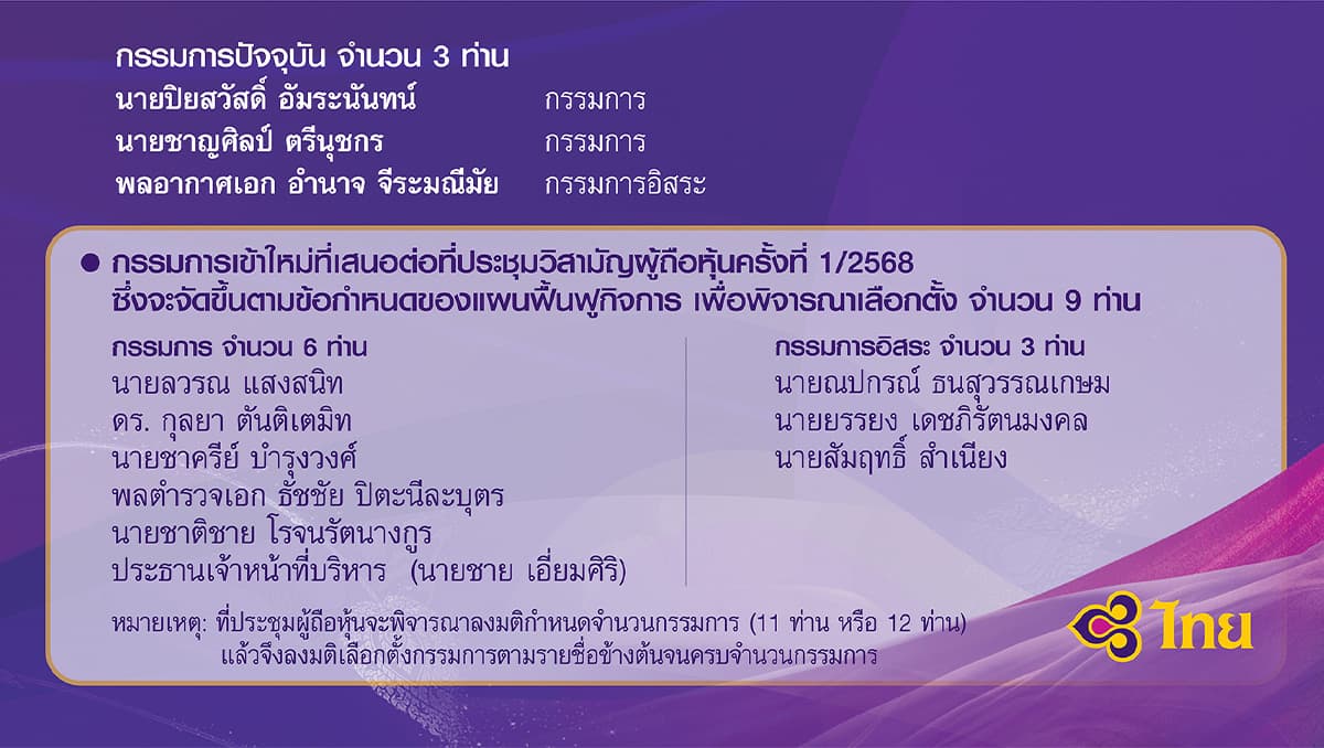 economic_business_thai_tg_announces_operating_results_SPACEBAR_Photo03_0e7f1e047c.jpg
