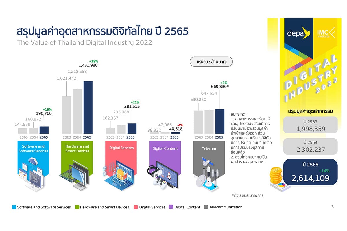 economy_software_hardware_smart_devices_digital_services_content_telecommunication_megatrend_SPACEBAR_Photo01_756237de98.jpg