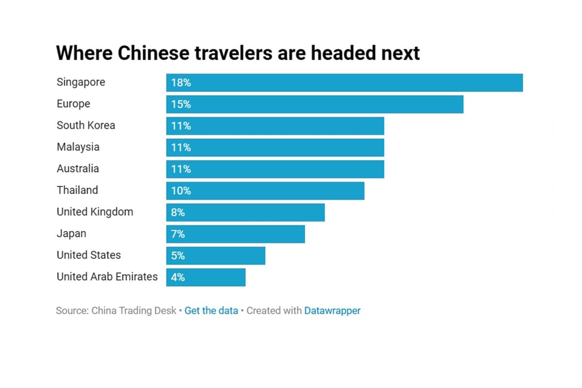 economy_thailand_china_travel_tourist_safety_SPACEBAR_Photo01_f4f46b304c.jpg