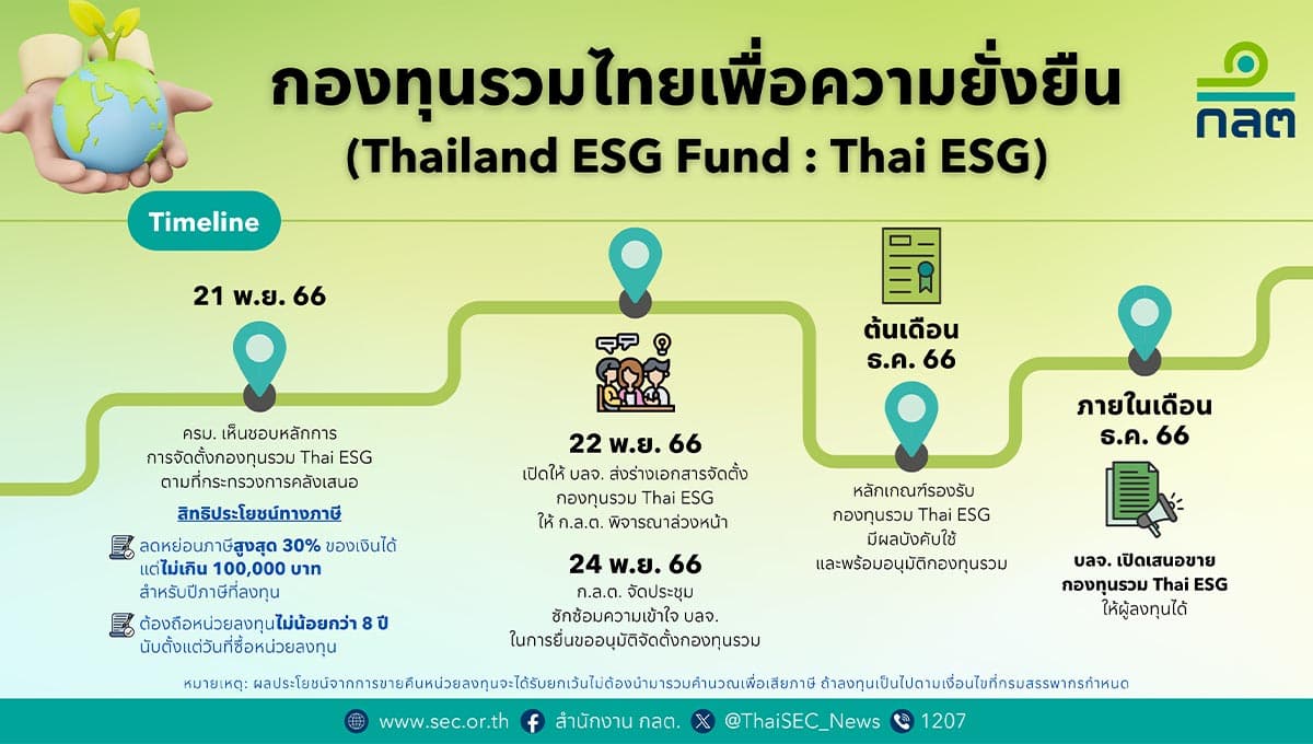 economy_thailand_esg_fund_tax_deduction_SPACEBAR_Photo01_e916766a4e.jpg
