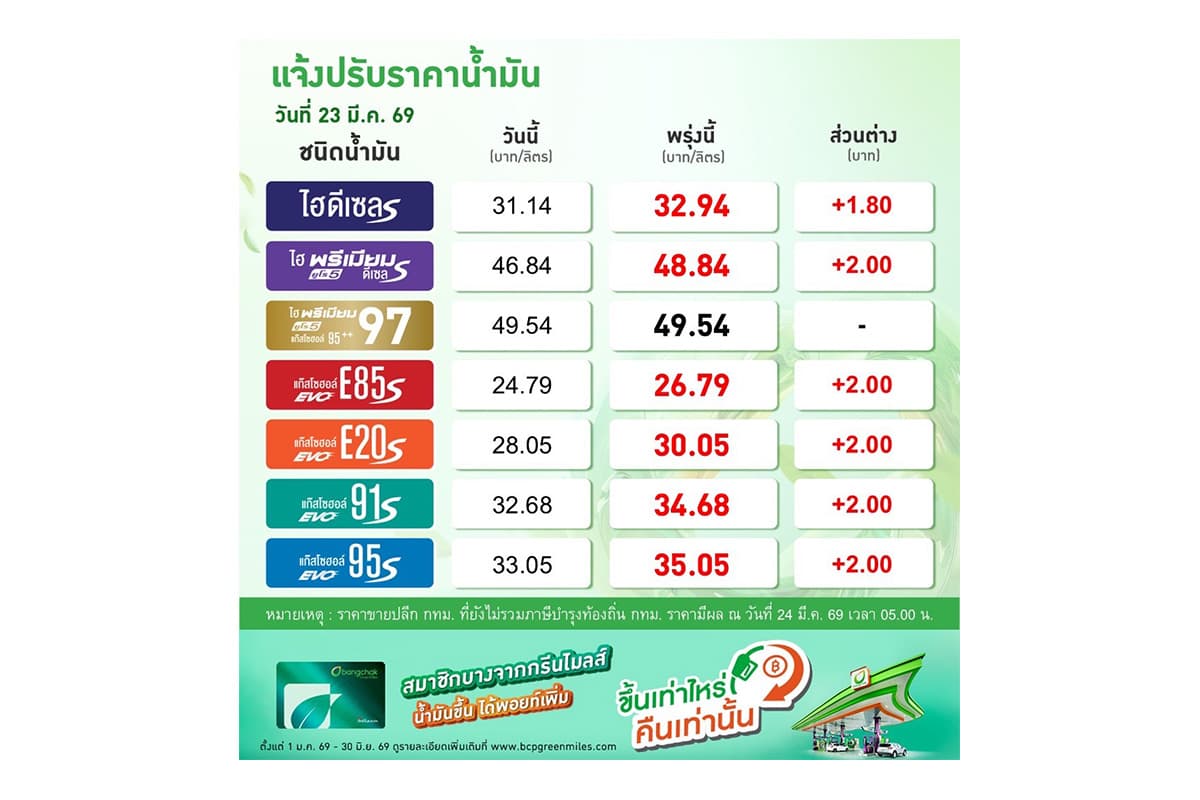 energy-diesel-33-oilfund-crisis-SPACEBAR-Photo02.jpg