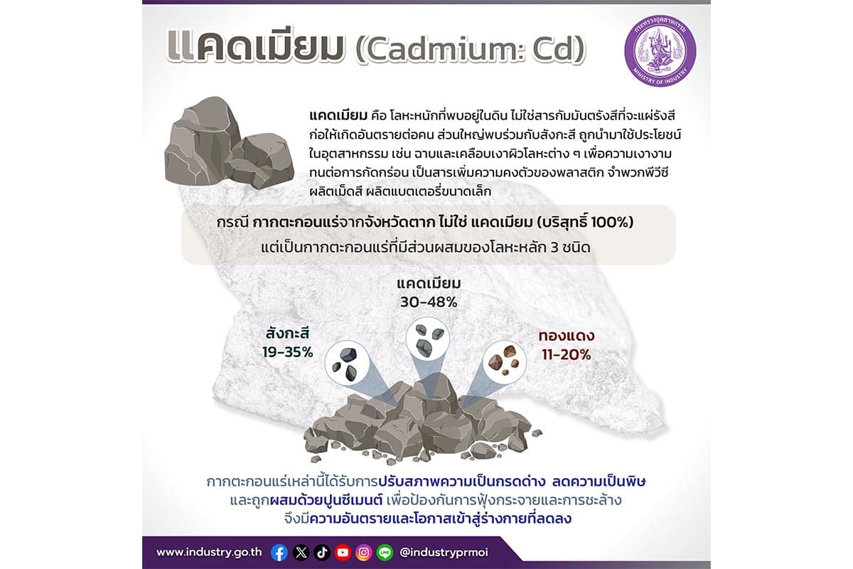fti_cadmium_problem_long_term_solution_proposal_SPACEBAR_Photo01_e2fb24fc2a.jpg