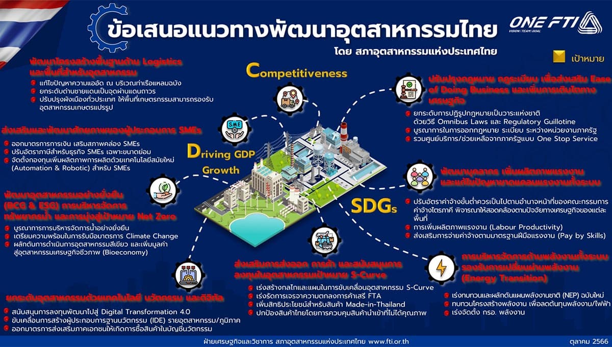 fti_pm_Settha_8_guidelines_develop_thai_industry_SPACEBAR_Photo02_37938baca8.jpg