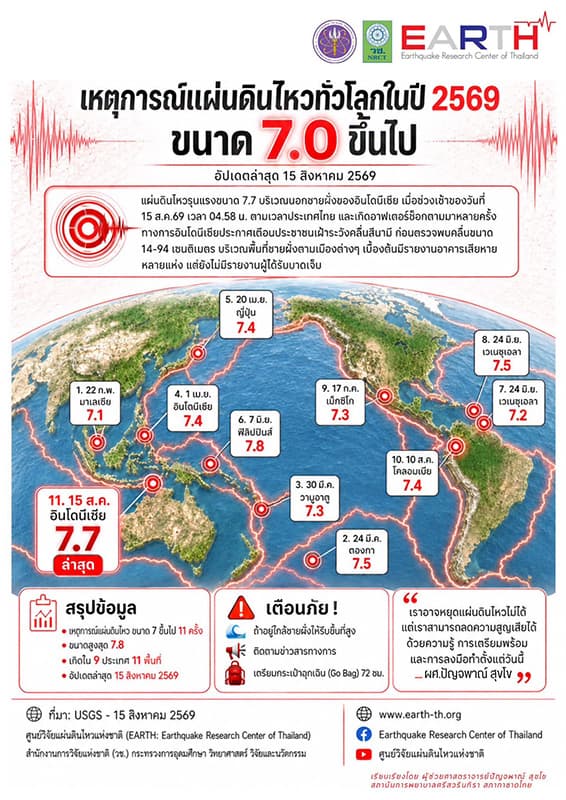 green-space-earthquake-7-up-11-times-2026-thailand-risk-SPACEBAR-Photo01.jpg