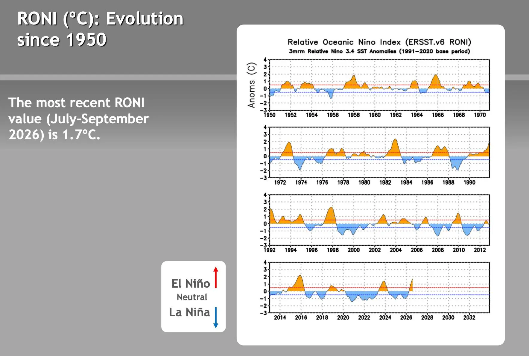 green-space-el-nino-la-nina-2027-forecast-noaa-cpc-analysis-SPACEBAR-Photo04.jpg