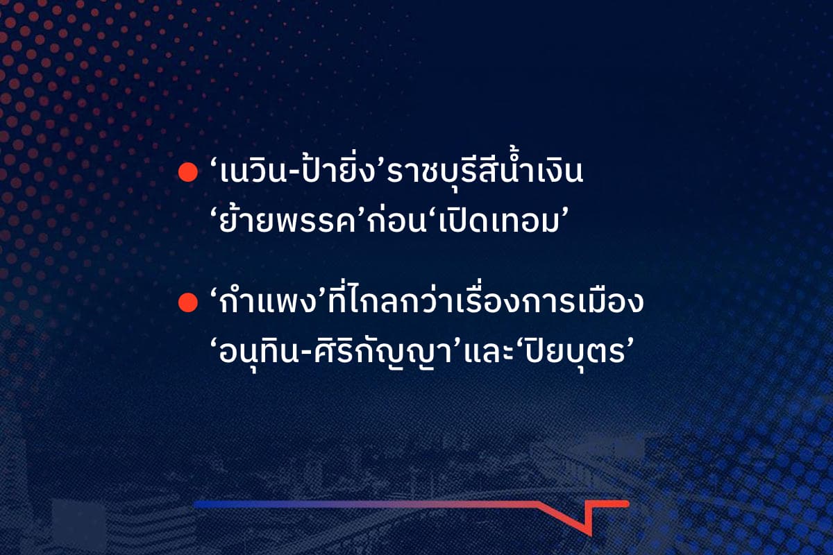 เรื่องมันมีอยู่ว่า ‘เนวิน-ป้ายิ่ง’ราชบุรีสีน้ำเงิน ‘ย้ายพรรค’ก่อน‘เปิดเทอม’ ,‘กำแพง’ที่ไกลกว่าเรื่องการเมือง ‘อนุทิน-ศิริกัญญา’และ‘ปิยบุตร’