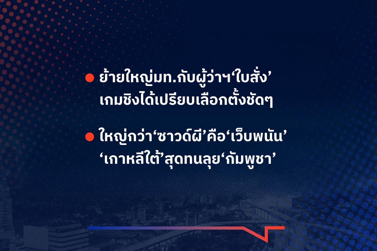 เรื่องมันมีอยู่ว่า ย้ายใหญ่มท.กับผู้ว่าฯ‘ใบสั่ง’ เกมชิงได้เปรียบเลือกตั้งชัดๆ , ใหญ่กว่า‘ซาวด์ผี’คือ‘เว็บพนัน’ ‘เกาหลีใต้’สุดทนลุย‘กัมพูชา’