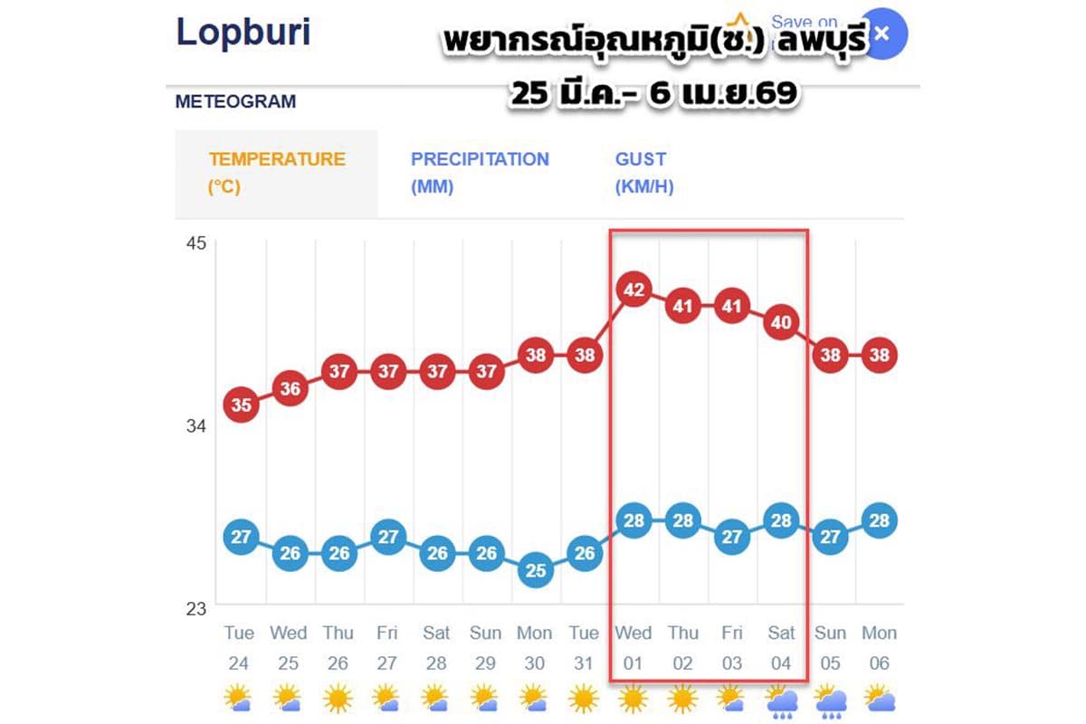 hot-weather-thailand-42c-march-heatwave-thunderstorms-2026-SPACEBAR-Photo02.jpg