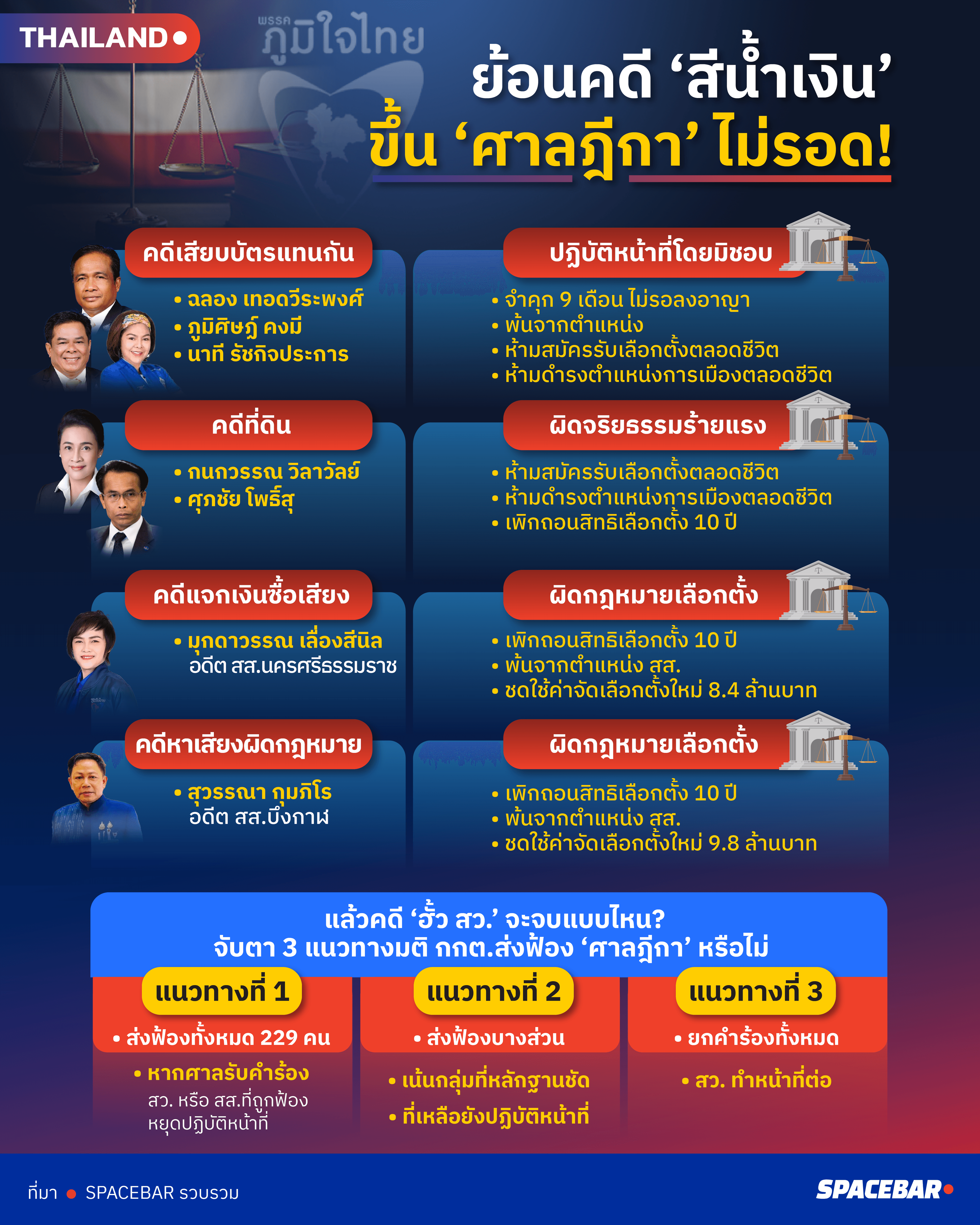 info-blue-party-28-aug-2028.png