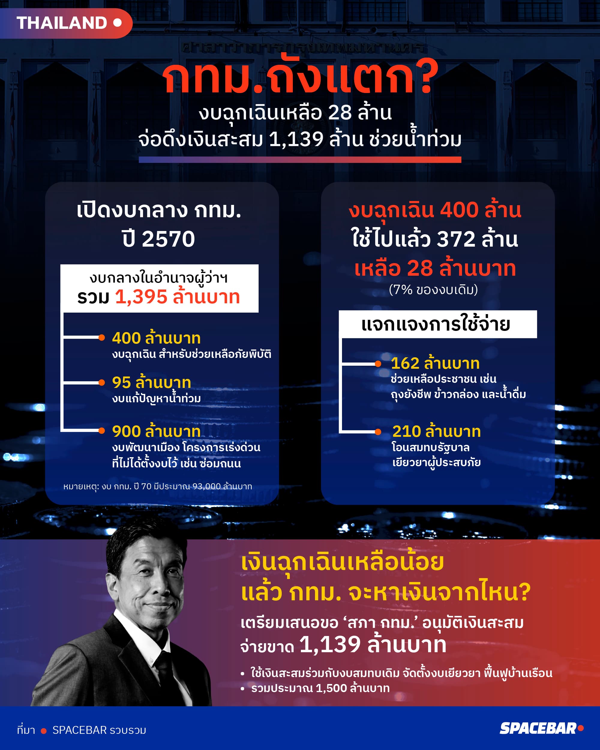 info-chatchart-bangkok-27oct-2028.jpg