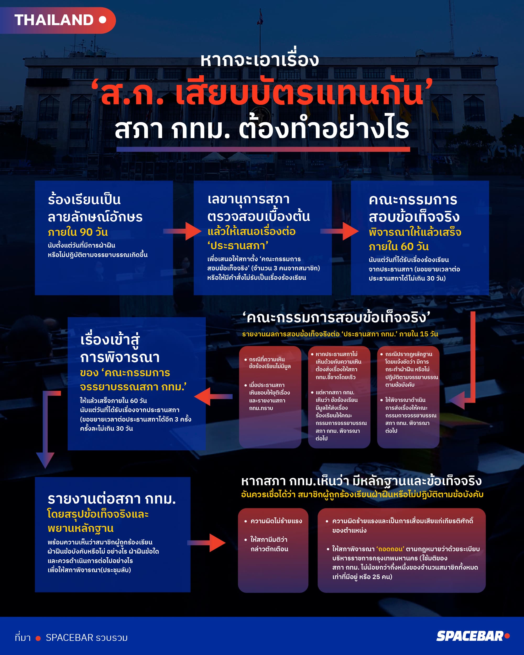 info_ส.ก. เสียบบัตรแทนกัน-3.jpg