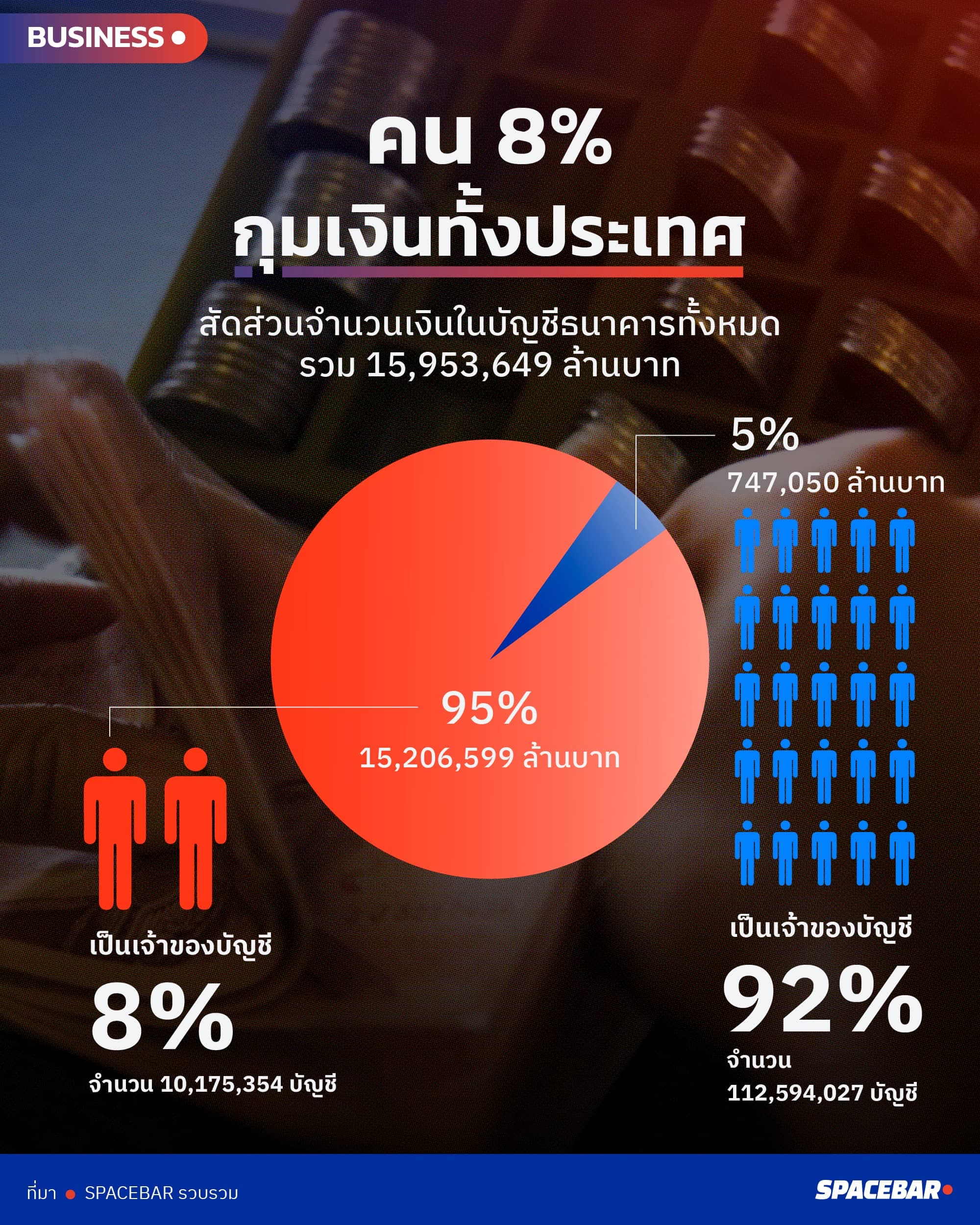 info_BOT_Financial_class_pyramid_bank_account_90_percent_poor_02_1_59099b5ea7.jpeg