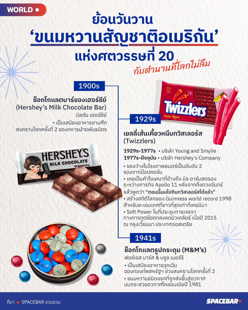 info_Iconic_Candies_Through_the_Decades_us_60d5ab2e2c.jpeg