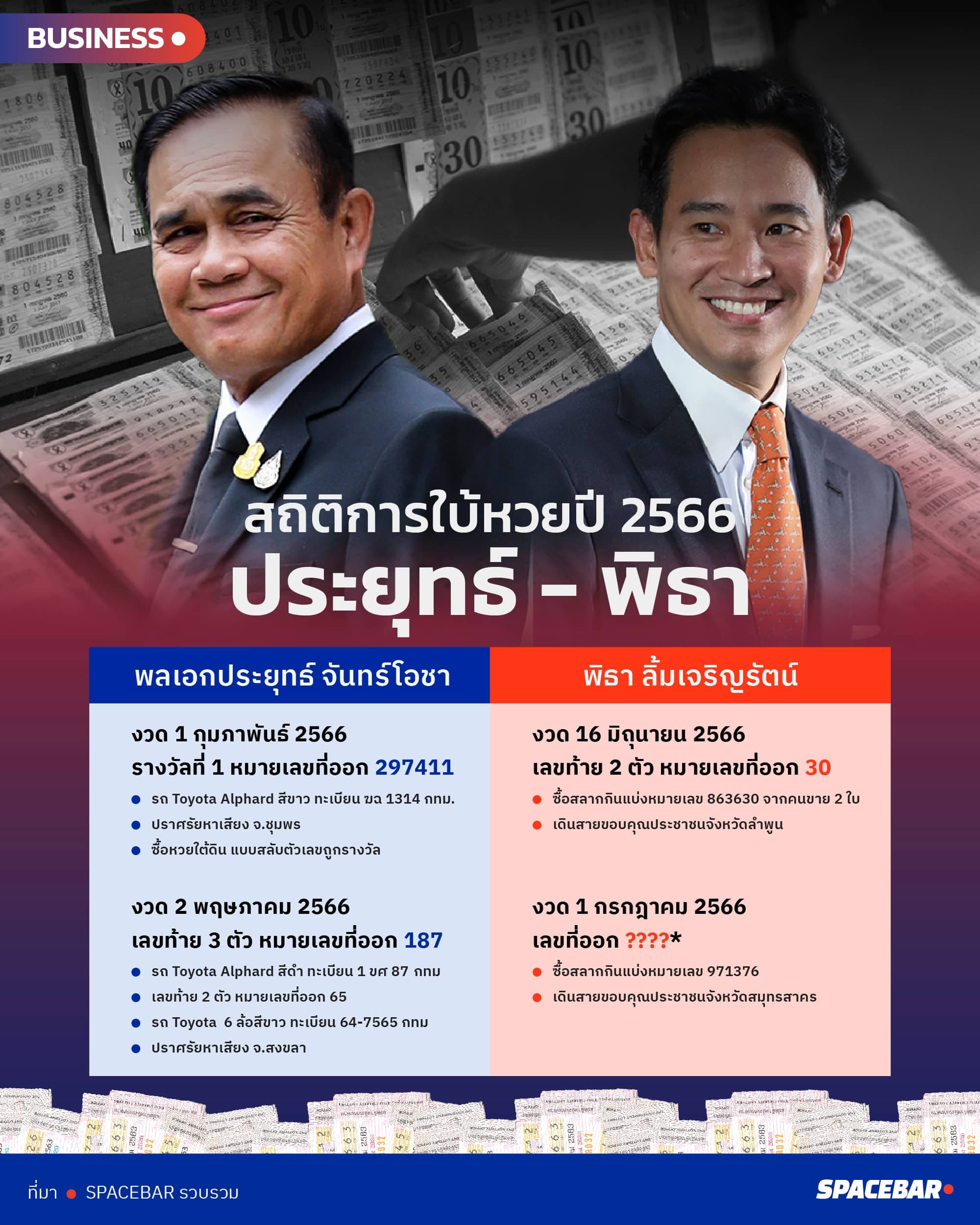 info_Lottery_investment_Phitha_Prayut_1_4409f82b47.jpeg
