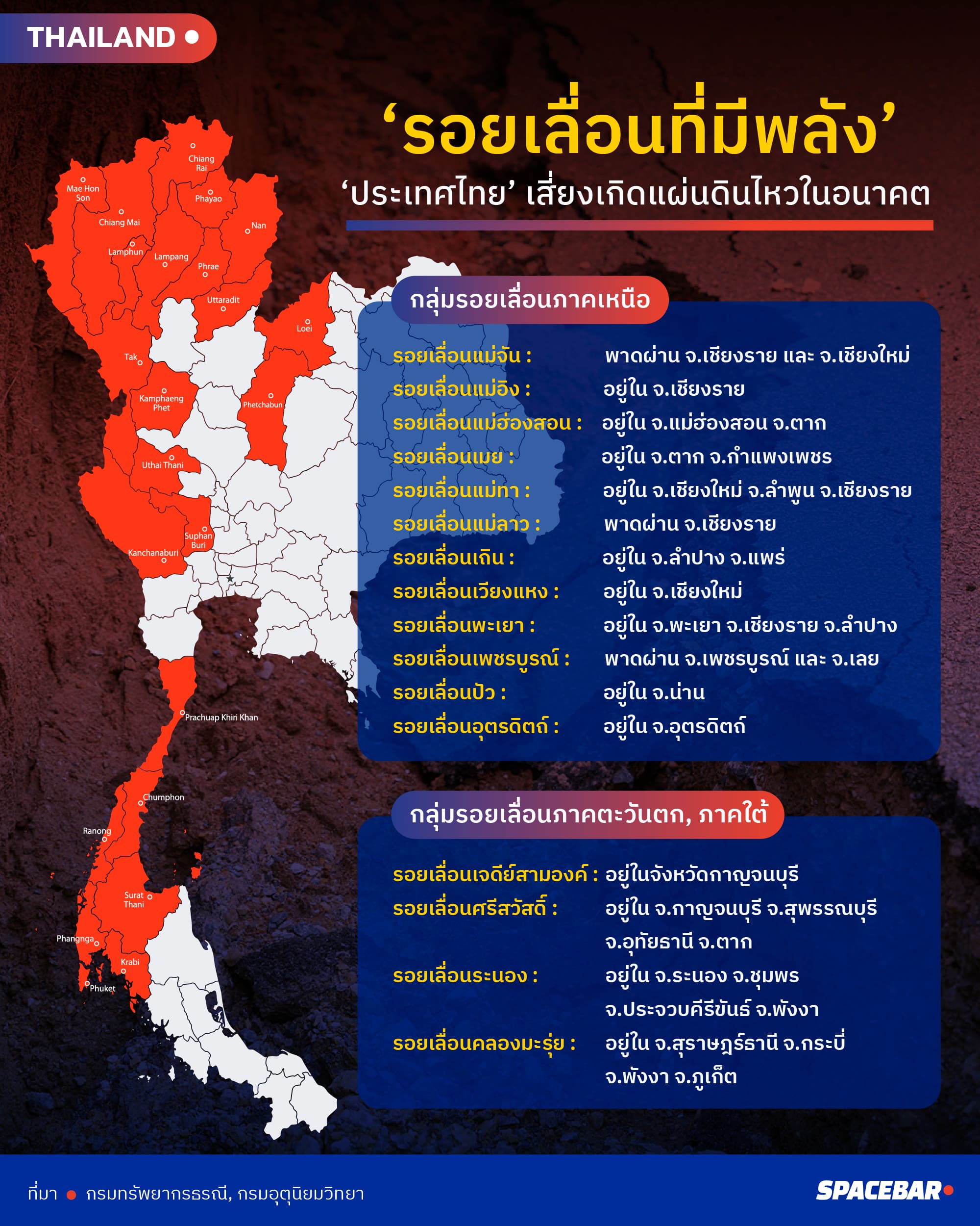 info_Multiple_active_faults_in_Thailand_pose_a_risk_of_future_earthquakes_a26dd95ad2.jpg
