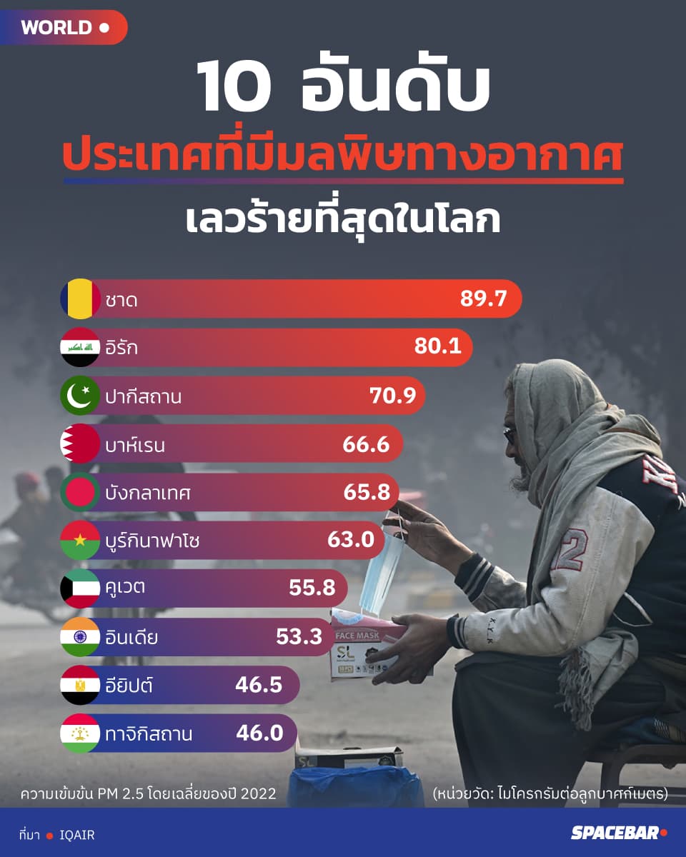 info_Only_13_countries_territories_had_healthy_air_quality_bb8ca77b1f.jpeg