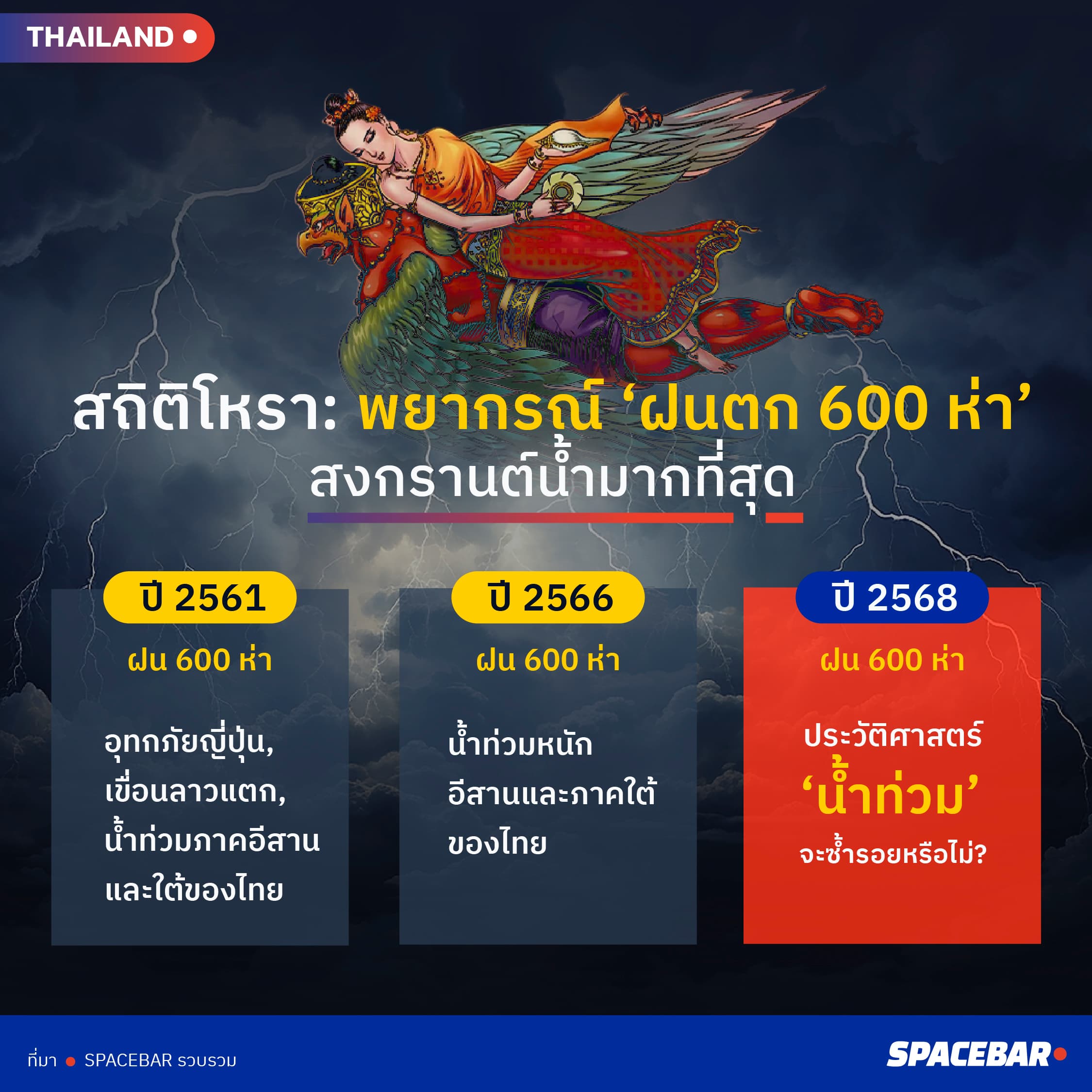 info_Revealing_the_Songkran_2025_predictions_Astrological_statistics_show_most_water_abundant_crops_85e97495e5.jpg