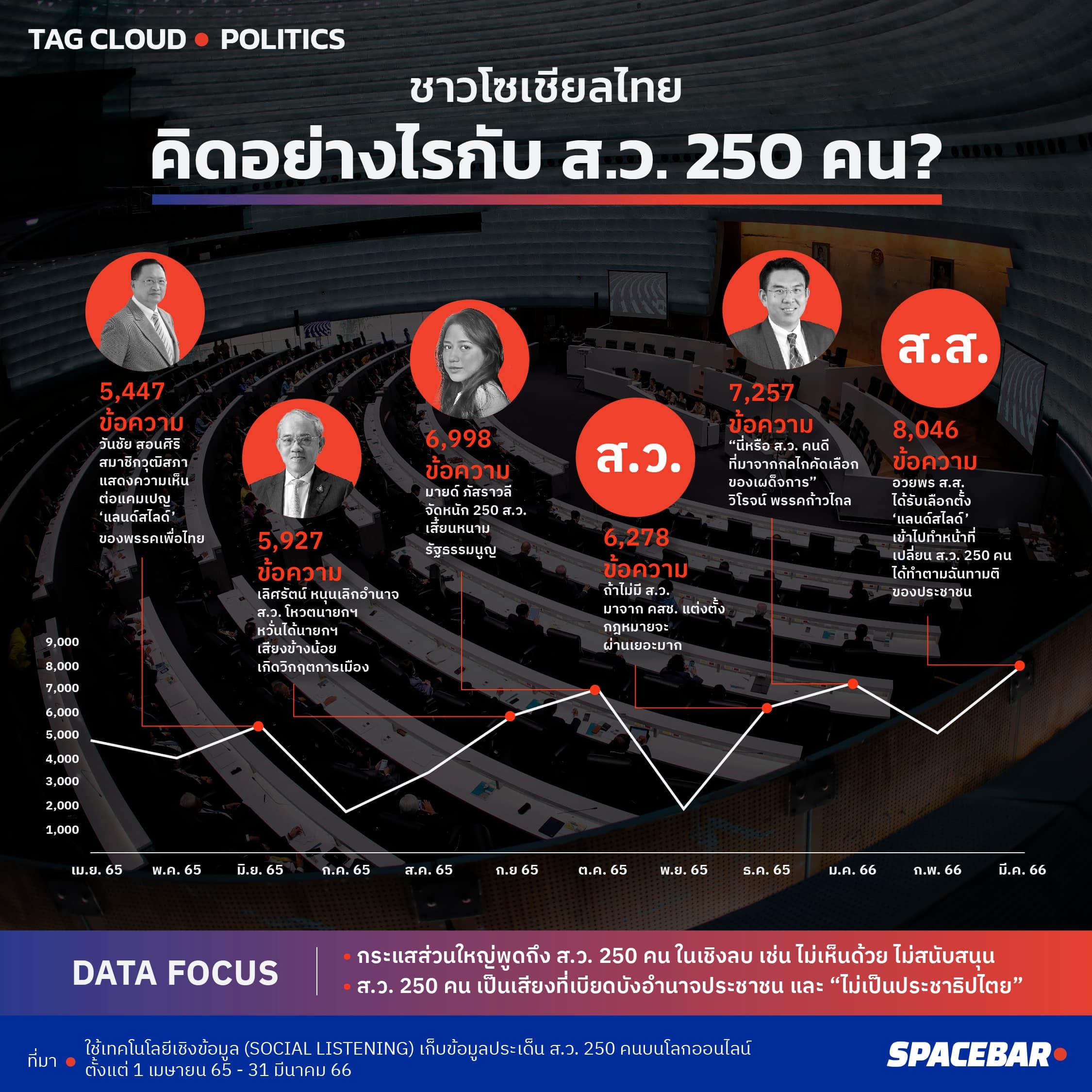 info_TAGCLOUD_250_senators_trend_one_year_socialmedia_1_aed48276c1.jpeg